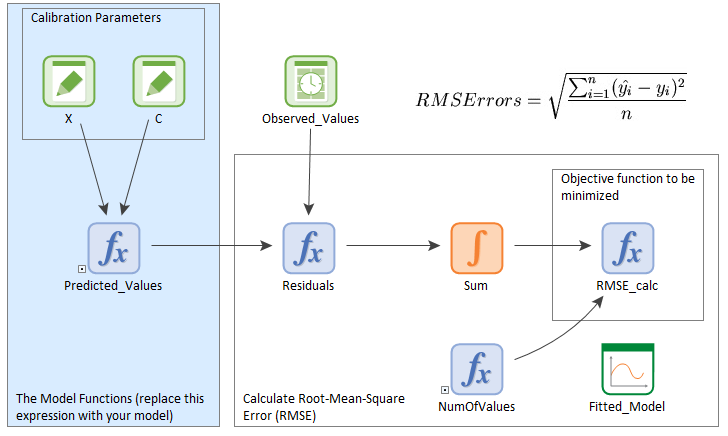 root-mean-square-error-rmse-goldsim-help-center