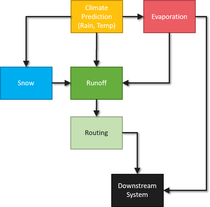 Model_Components.png