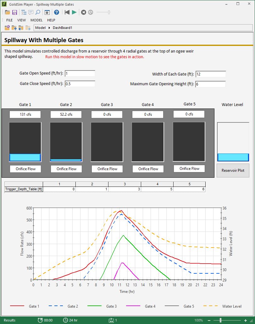 Spillway_with_Multiple_Gates.JPG